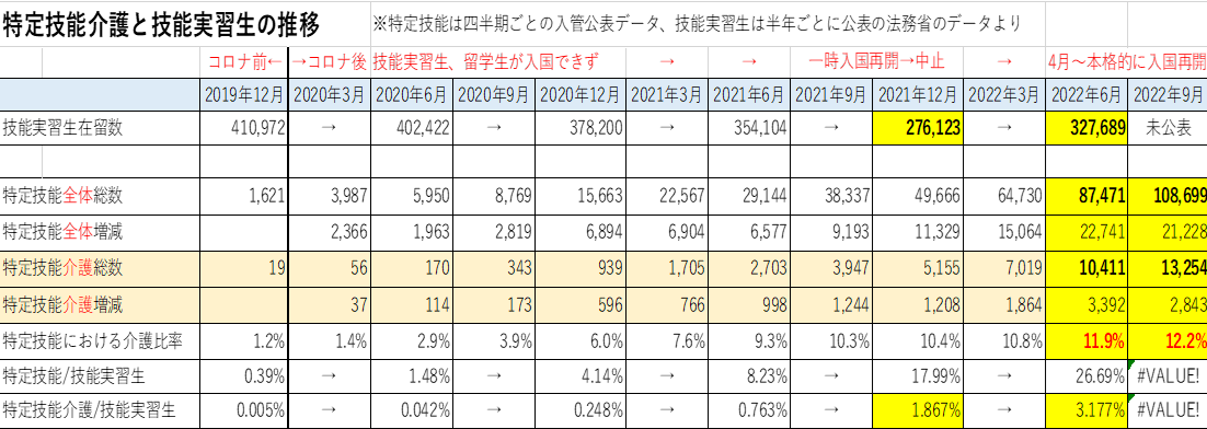 コロナ禍の総括と2023年問題に向けての採用戦略３