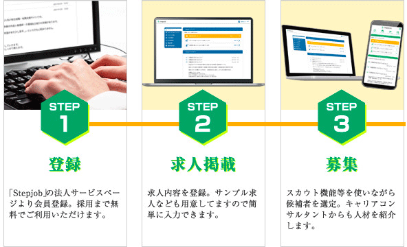 stepjob のマッチングシステム